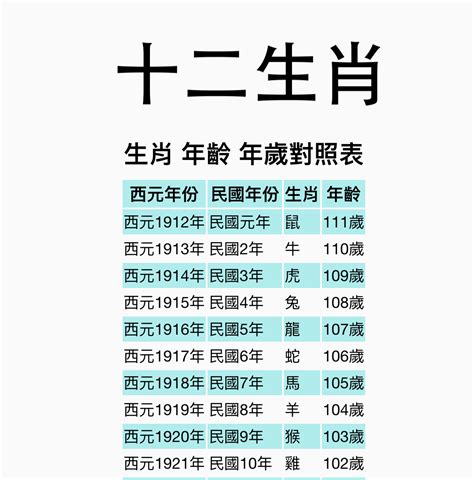 十二生肖 狗|【十二生肖年份】12生肖年齡對照表、今年生肖 